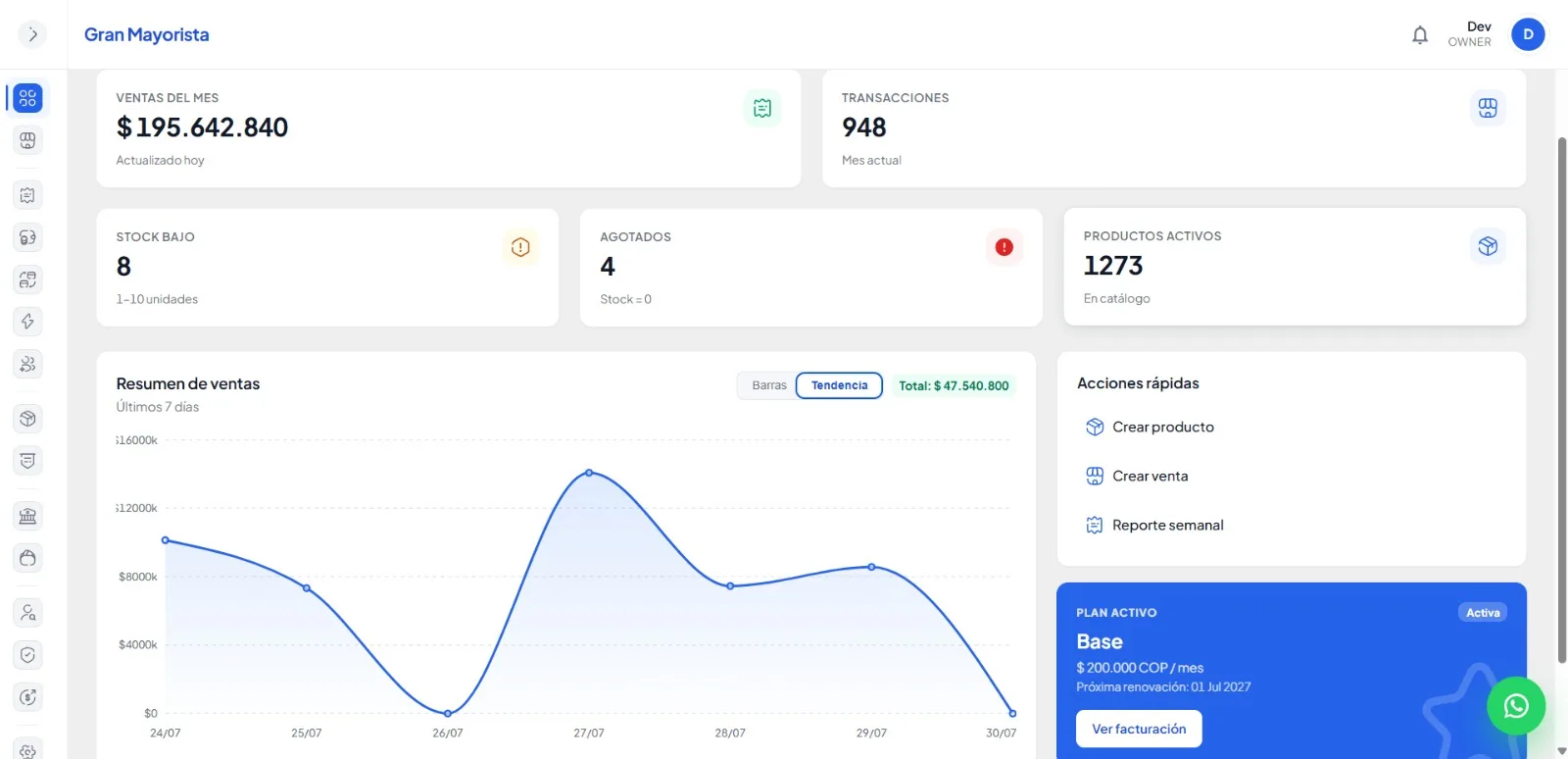 Panel de Gran Mayorista con ventas del mes, transacciones, alertas de stock, gráfica de los últimos siete días y plan activo.